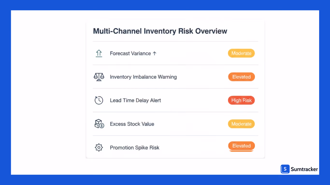 Planning Risks When Selling on Multiple Channels
