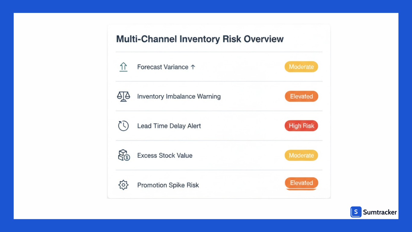 Planning Risks When Selling on Multiple Channels