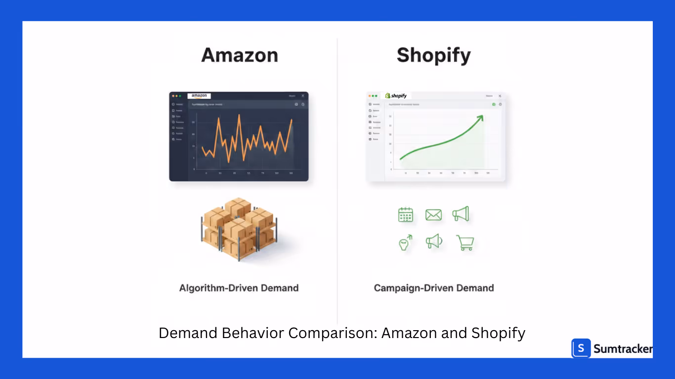 Difference in demand of amazon and shopify