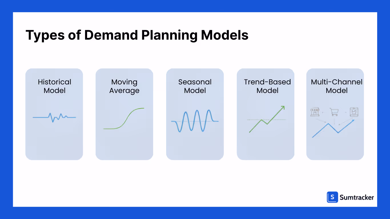 Types of Demand Planning Models