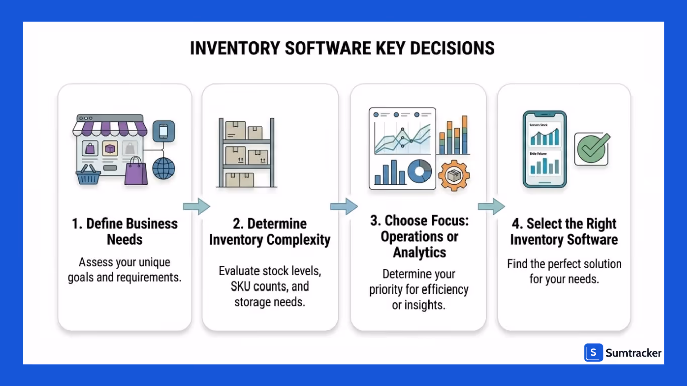 Assess Your Business Needs Before Choosing a Solution