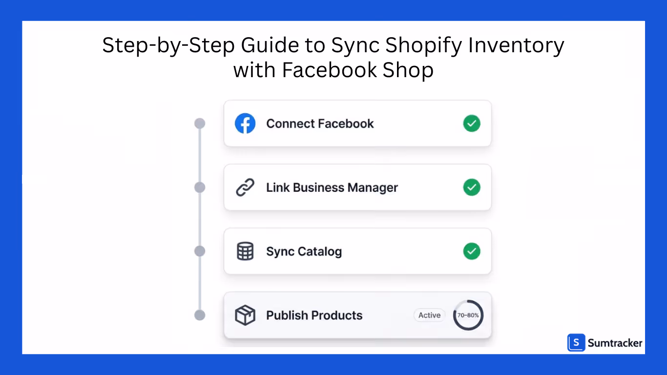 Steps to Sync Shopify Inventory with Facebook Shop