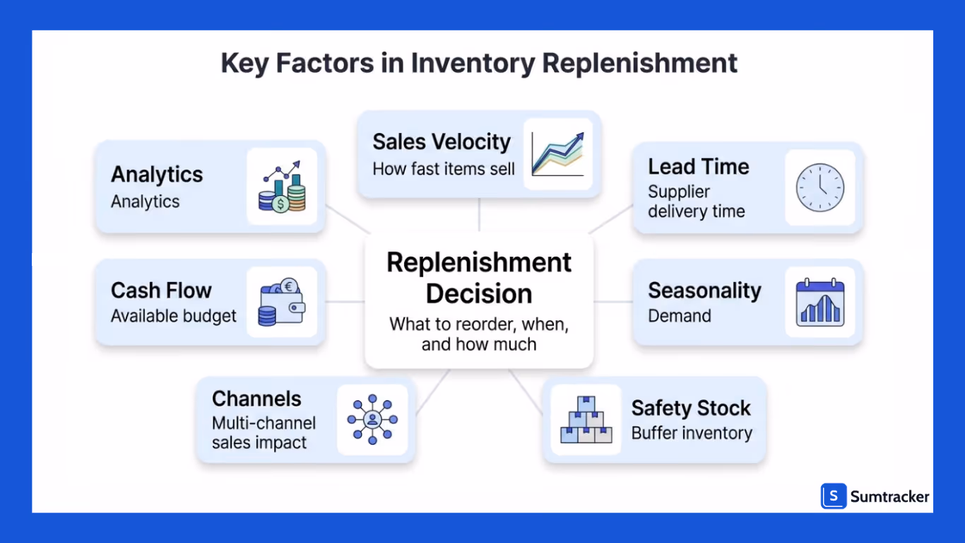 Key Factors That Influence Replenishment Decisions