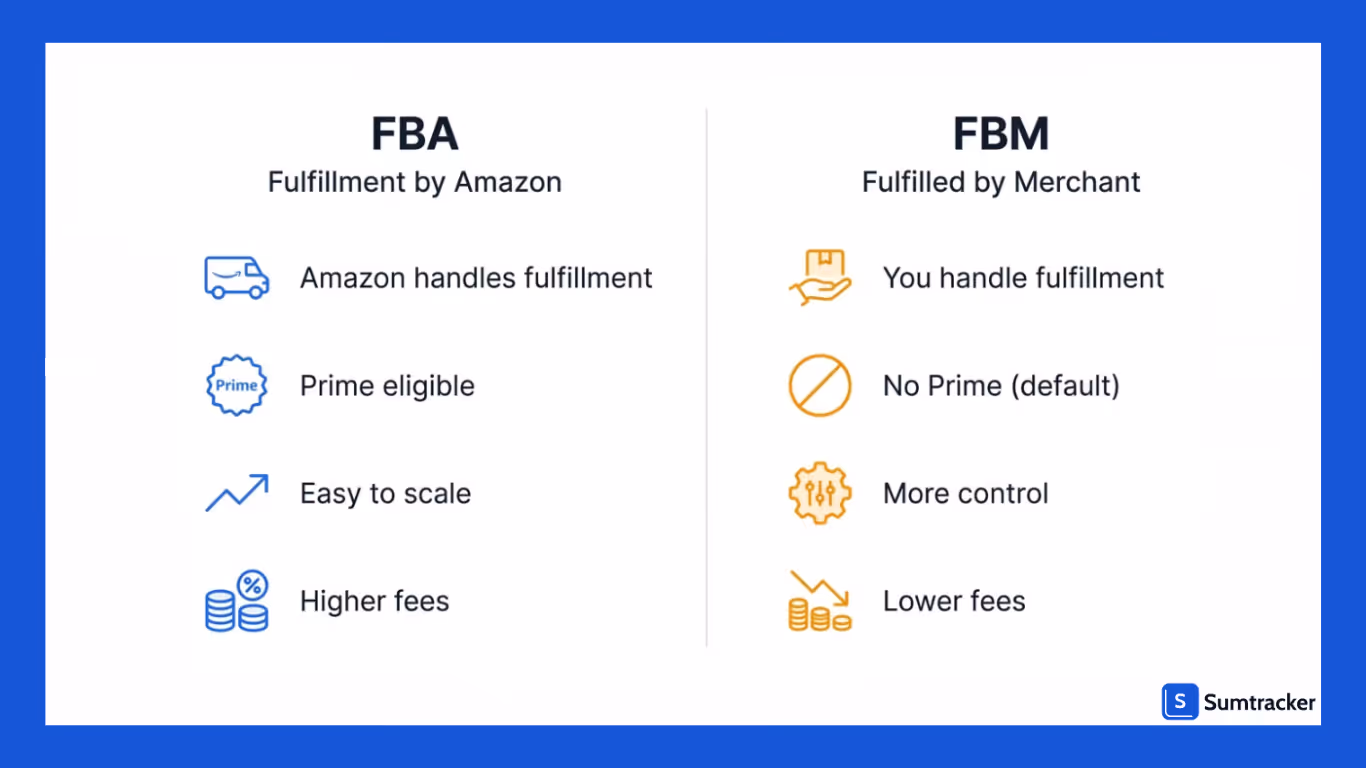fba vs fbm