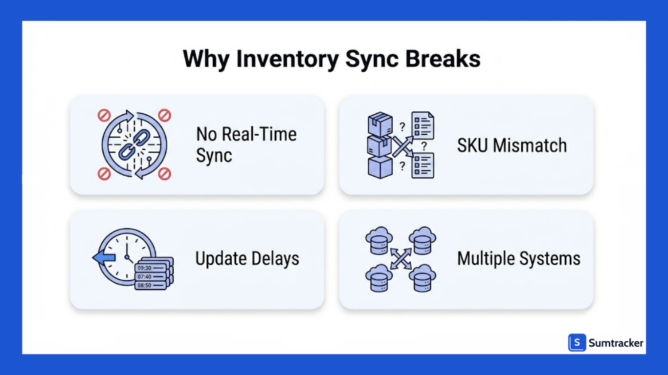 Challenges of Managing Inventory