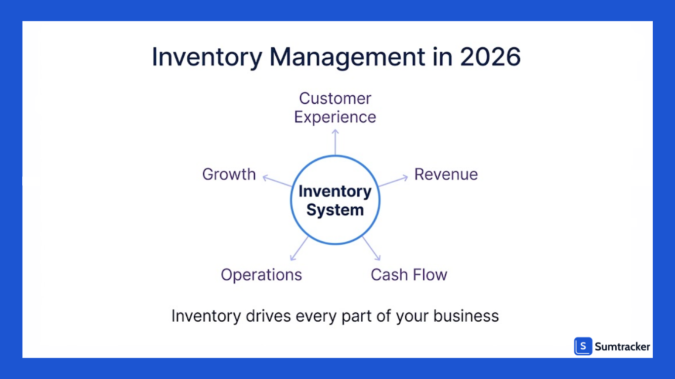 Inventory Management for online sellers 