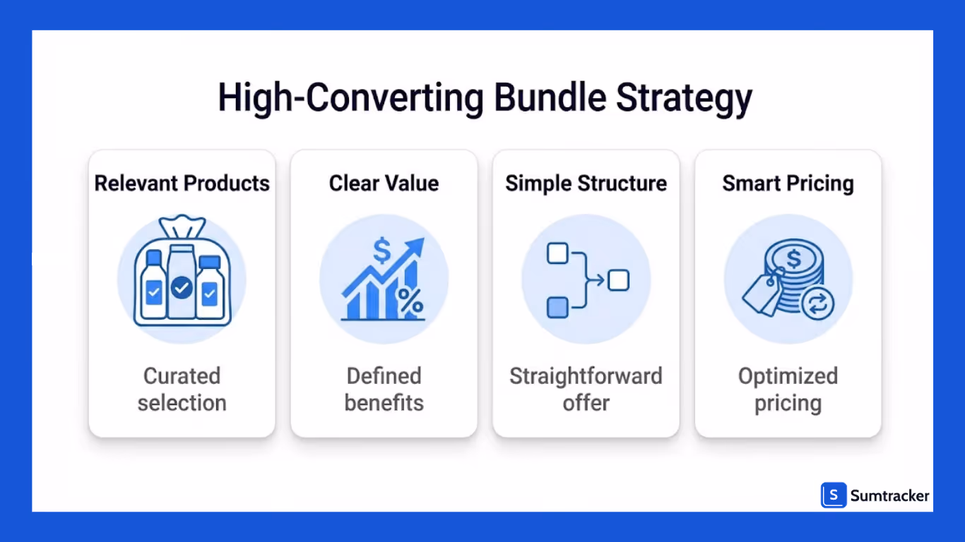 High-Converting Bundles