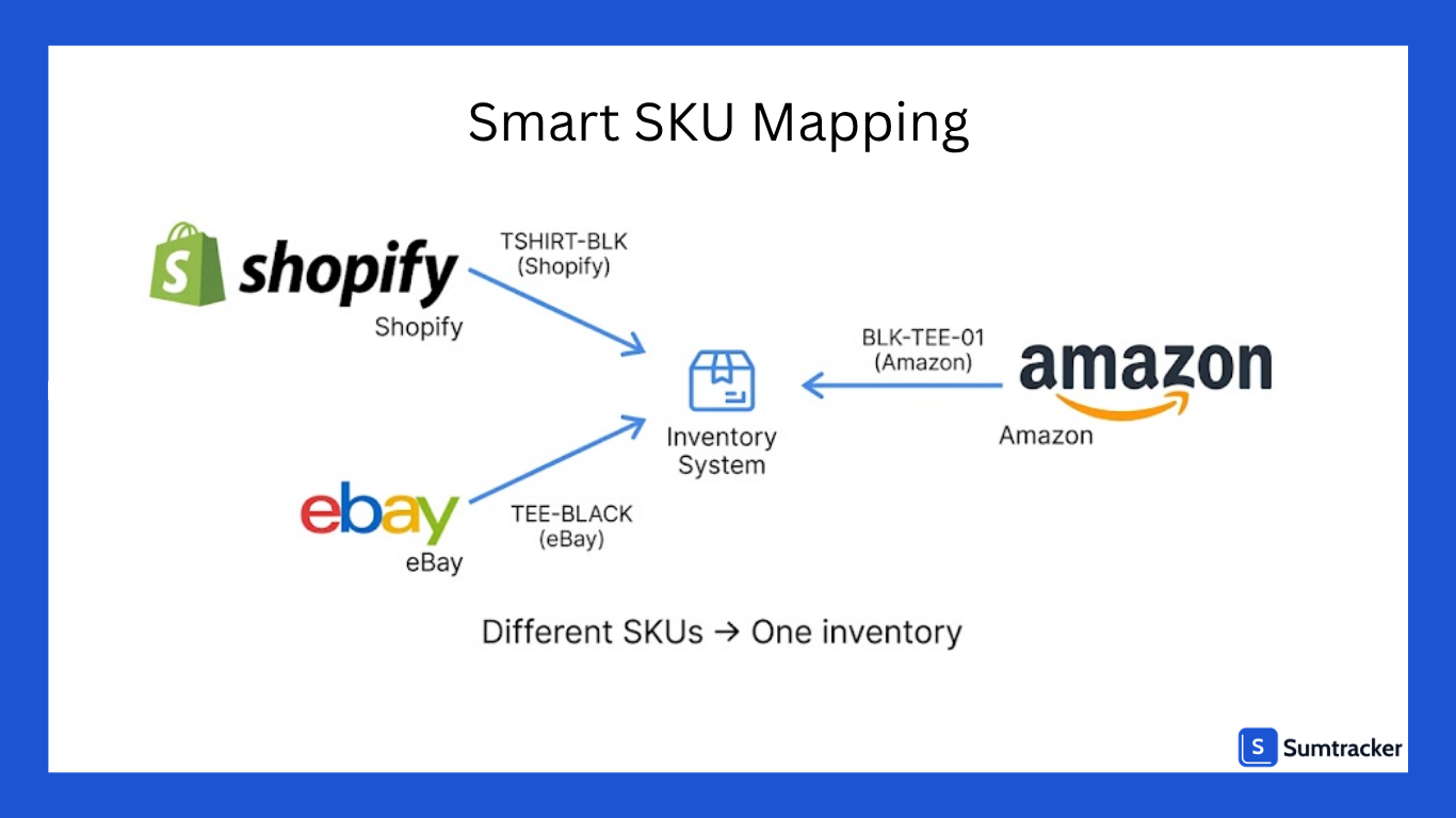 Smart SKU Mapping