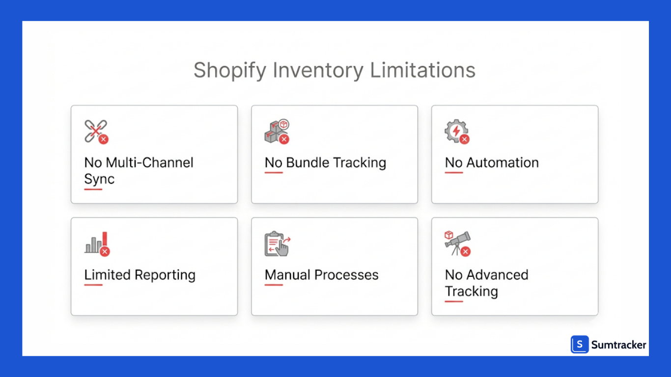 Limitations of Shopify’s Built-In Inventory