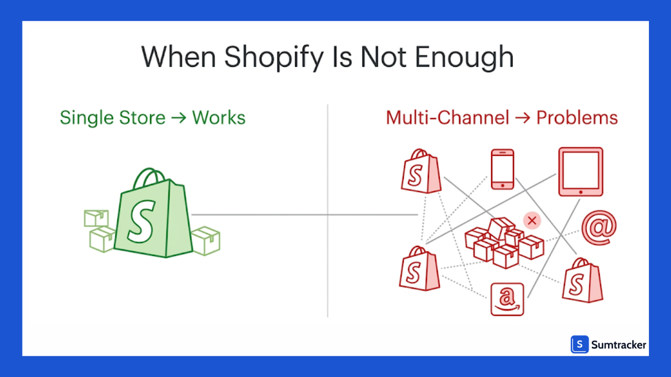 Inventory Management System Beyond Shopify