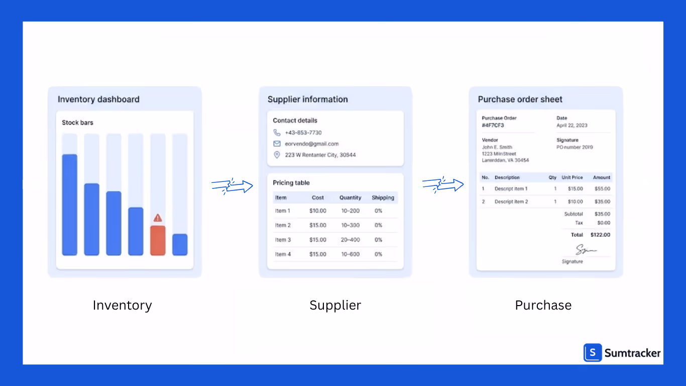 Problem with Managing Purchase Orders, Suppliers, and Replenishment Separately