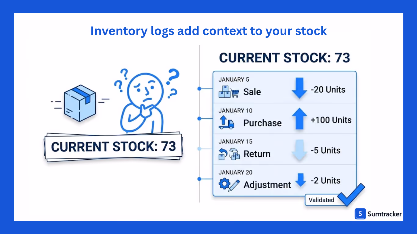  Long-Term Logs Reveal True Demand Patterns