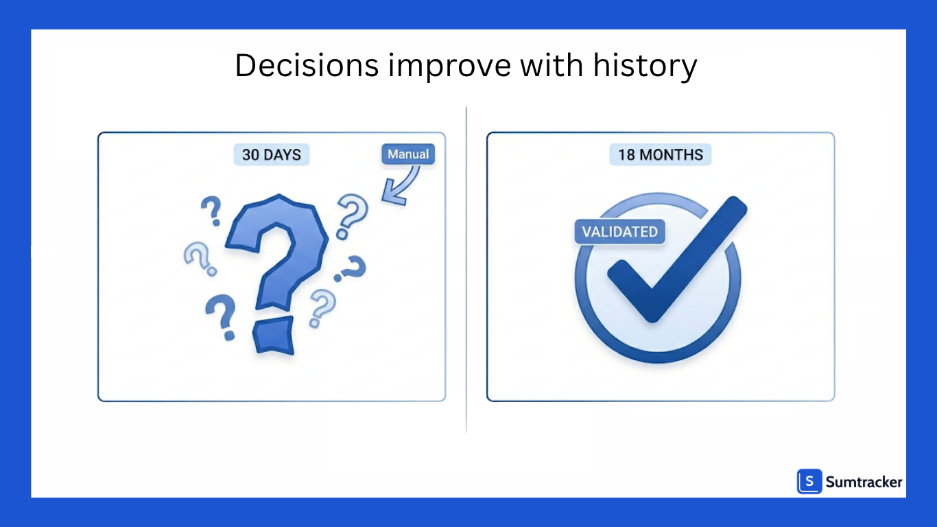 18 Months of Inventory Data Is a Game Changer