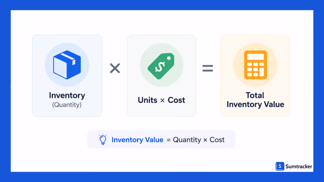 Inventory Valuation Report in Shopify