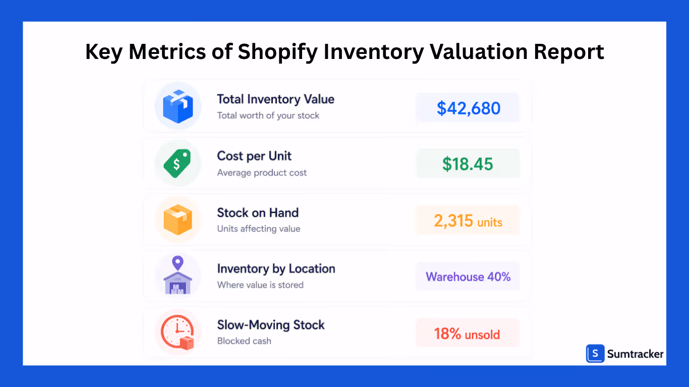Key Metrics to Look for in a Shopify Inventory Valuation Report