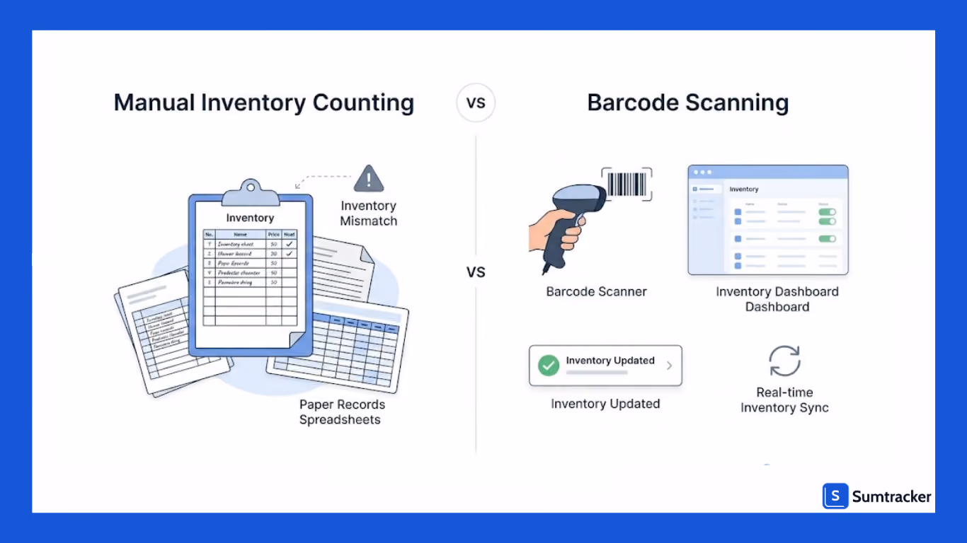 Manual inventory counting vs barcode scanning workflow comparison