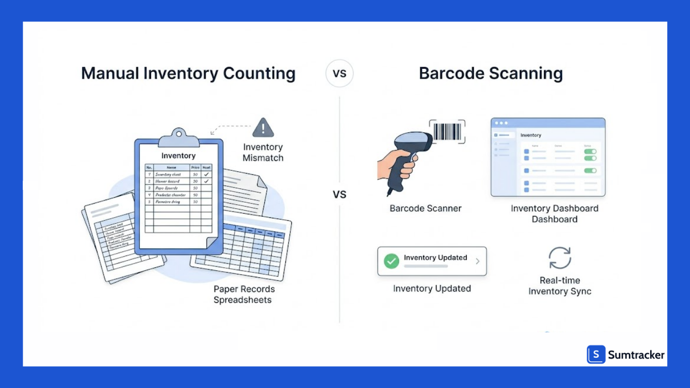 Manual inventory counting vs barcode scanning workflow comparison