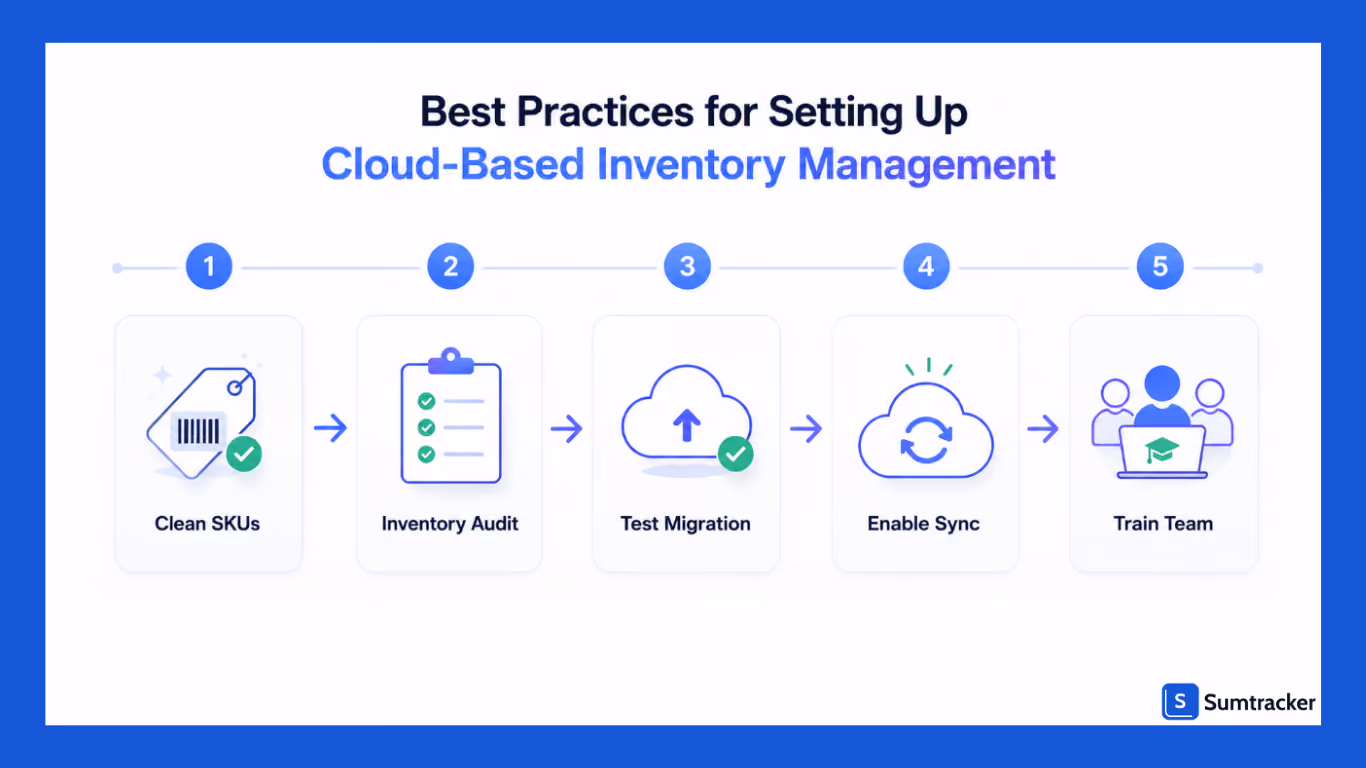 Best practices for setting up cloud-based inventory management for Shopify stores.