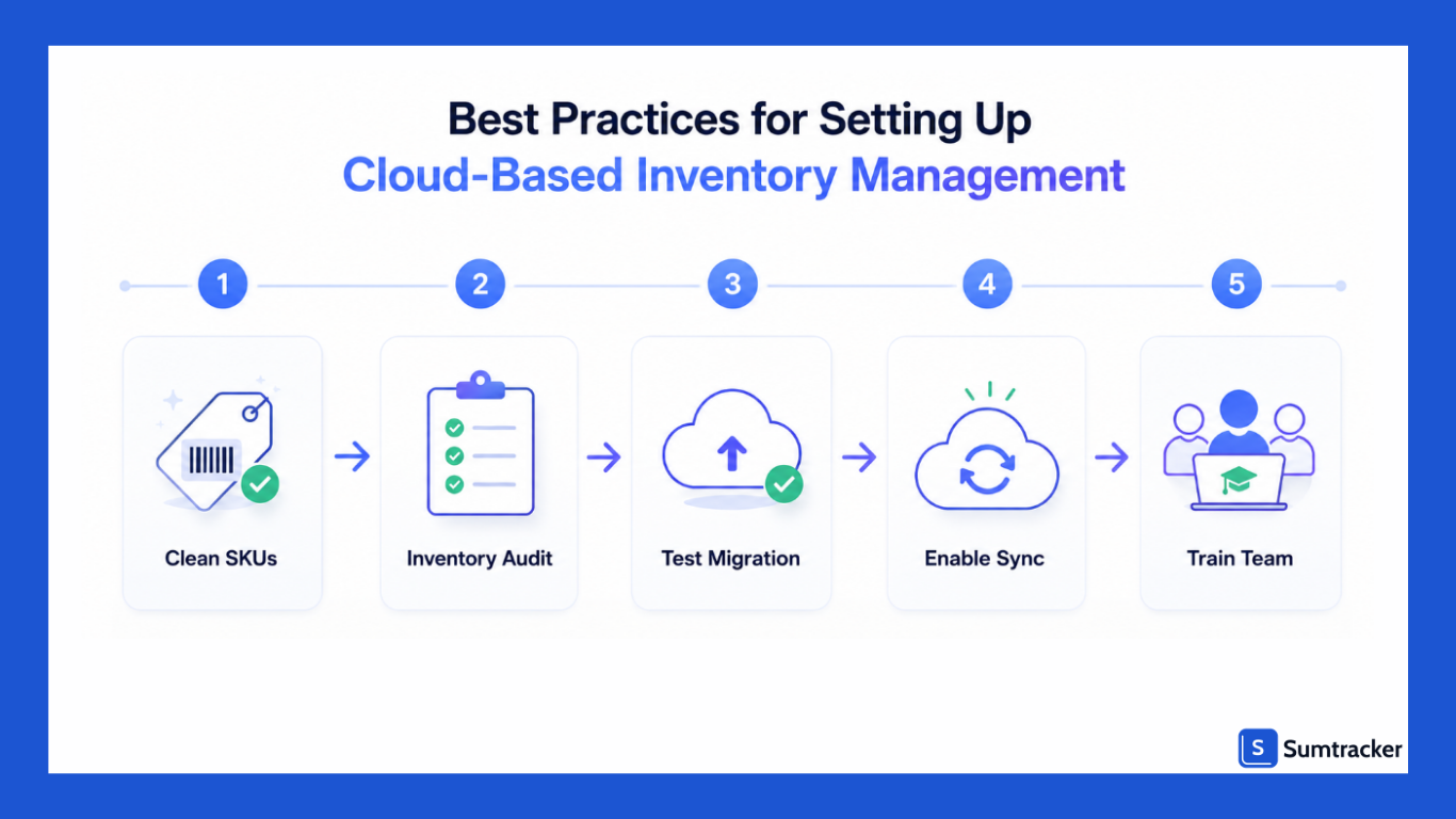 Best practices for setting up cloud-based inventory management for Shopify stores.