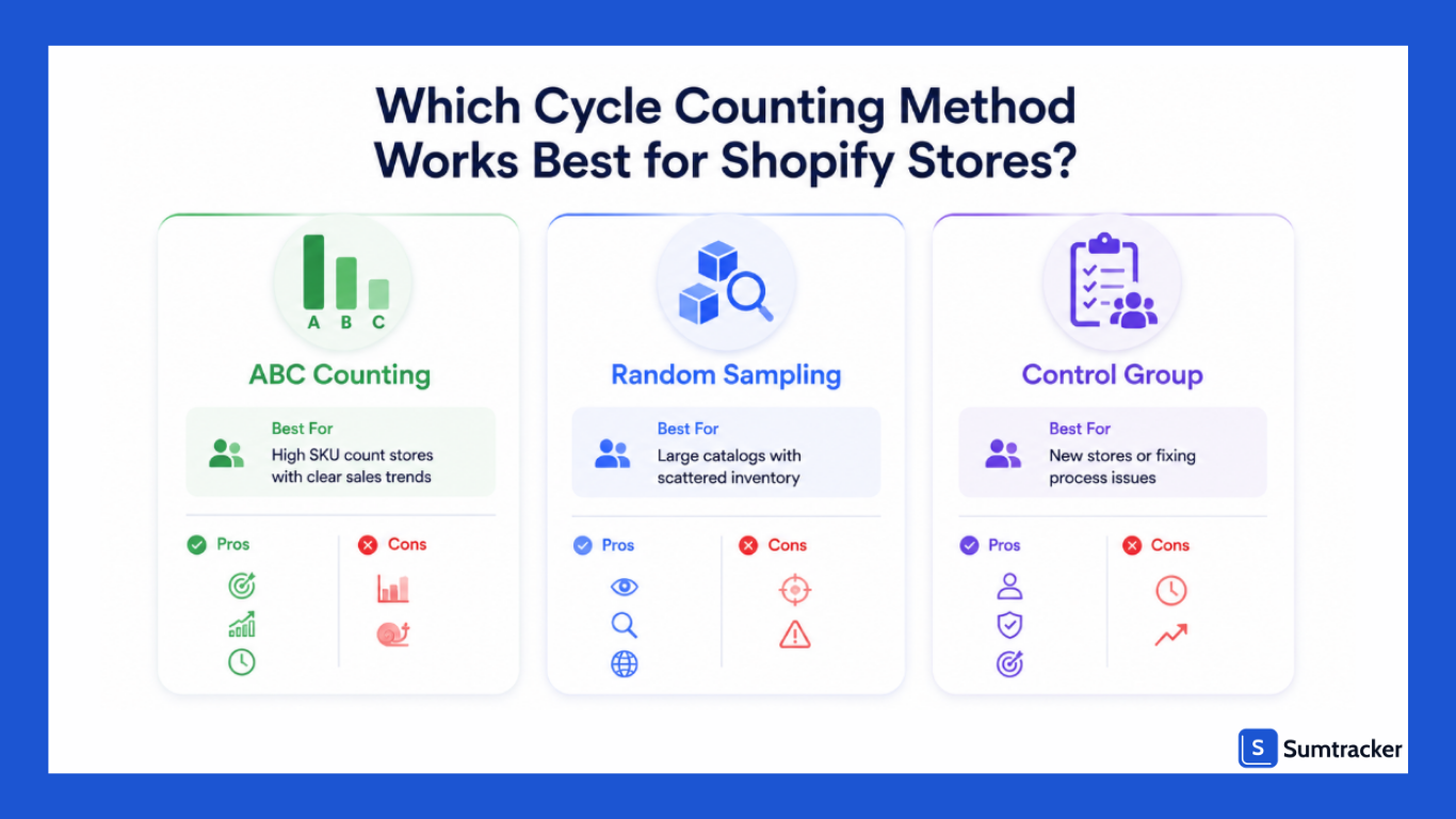 Shopify cycle counting methods comparison