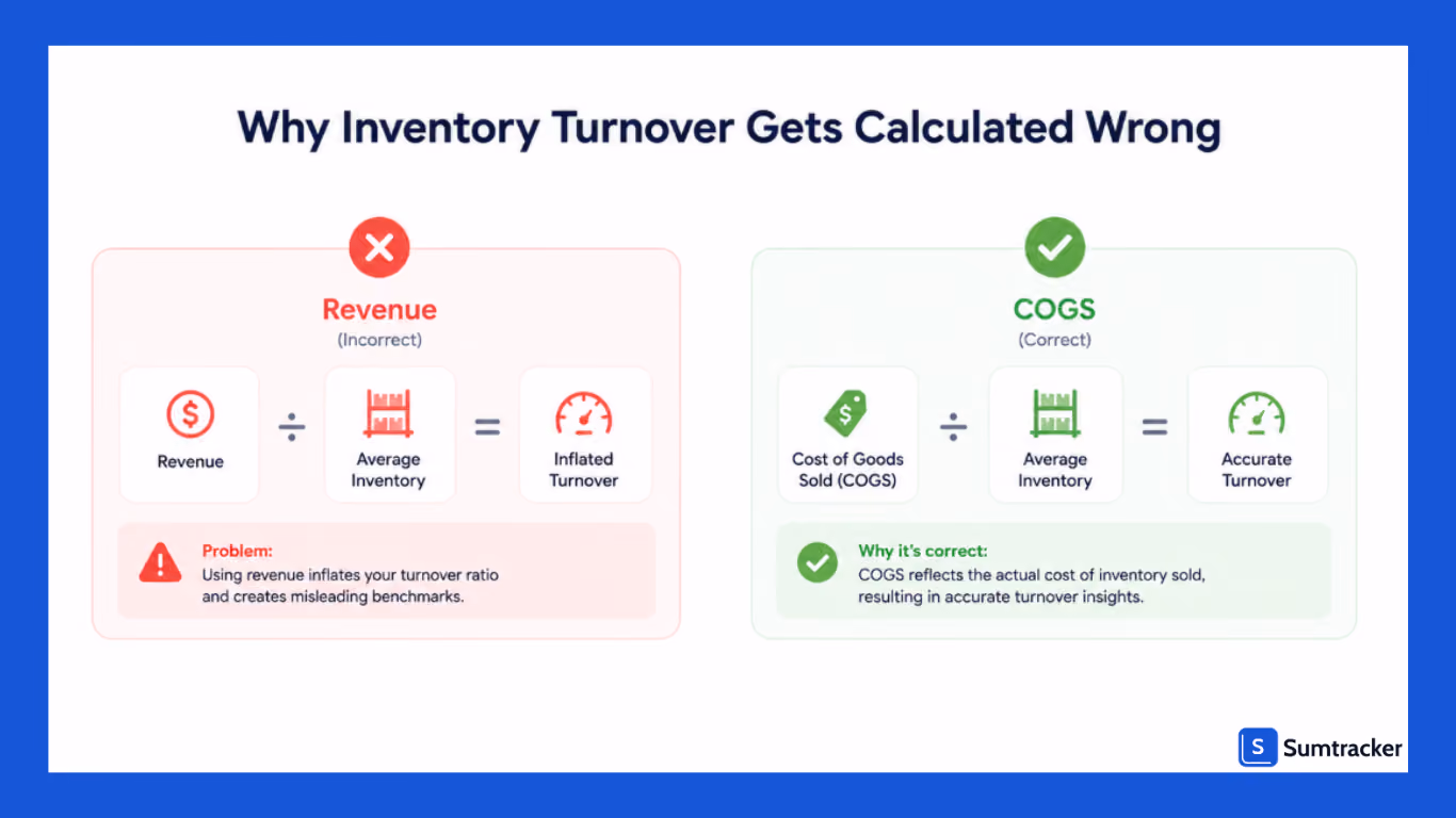 Inventory turnover calculation mistakes in Shopify inventory management