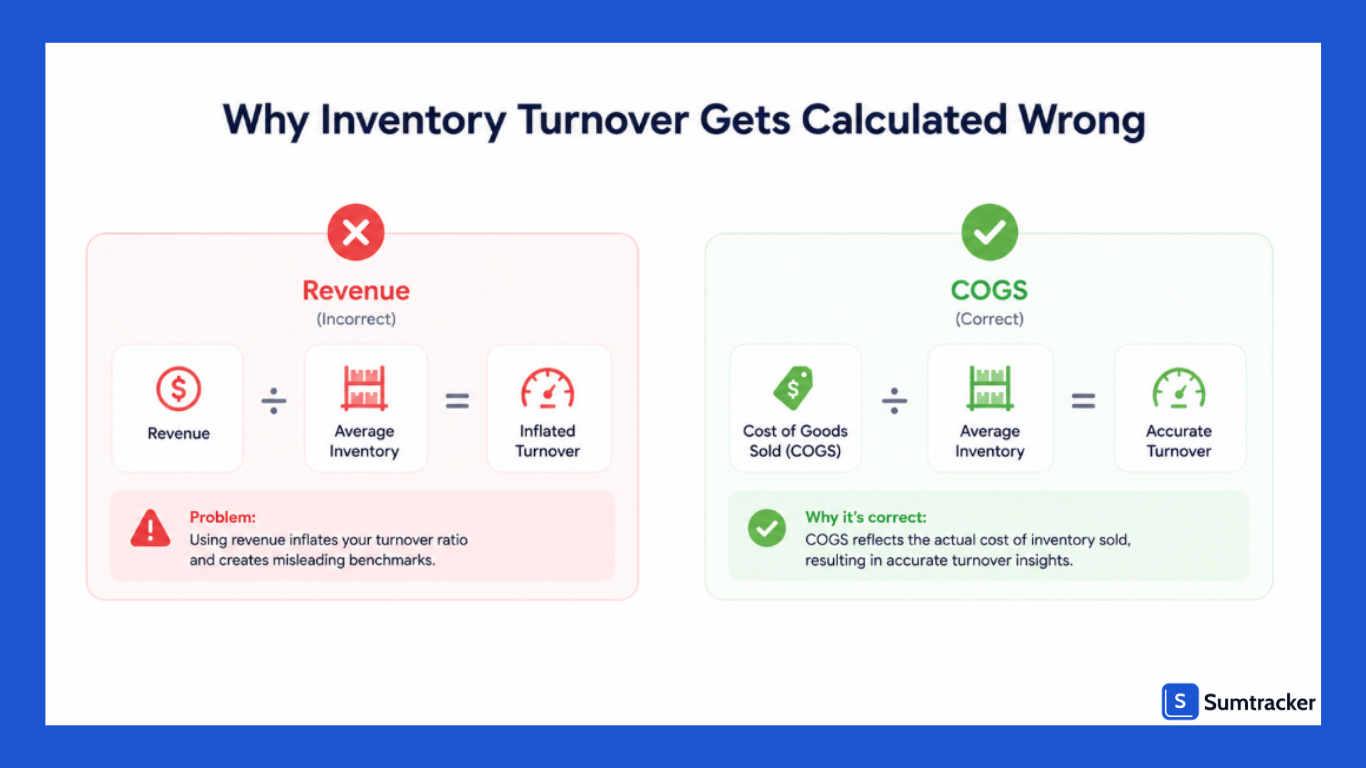 Inventory turnover calculation mistakes in Shopify inventory management