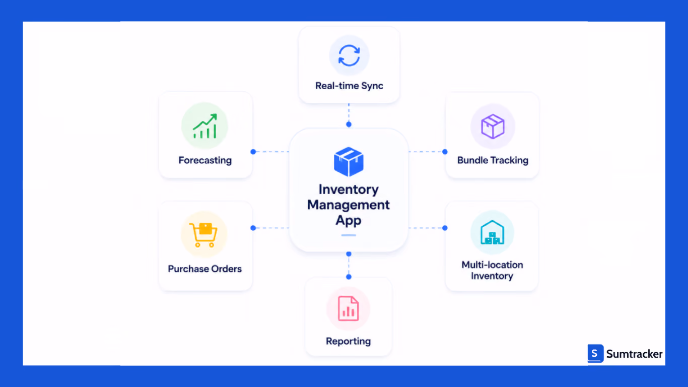 Inventory management app feature overview for Shopify stores.
