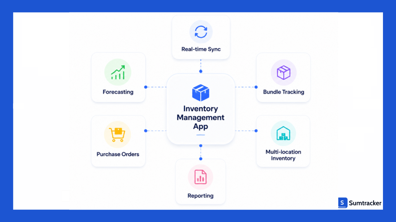Inventory management app feature overview for Shopify stores.