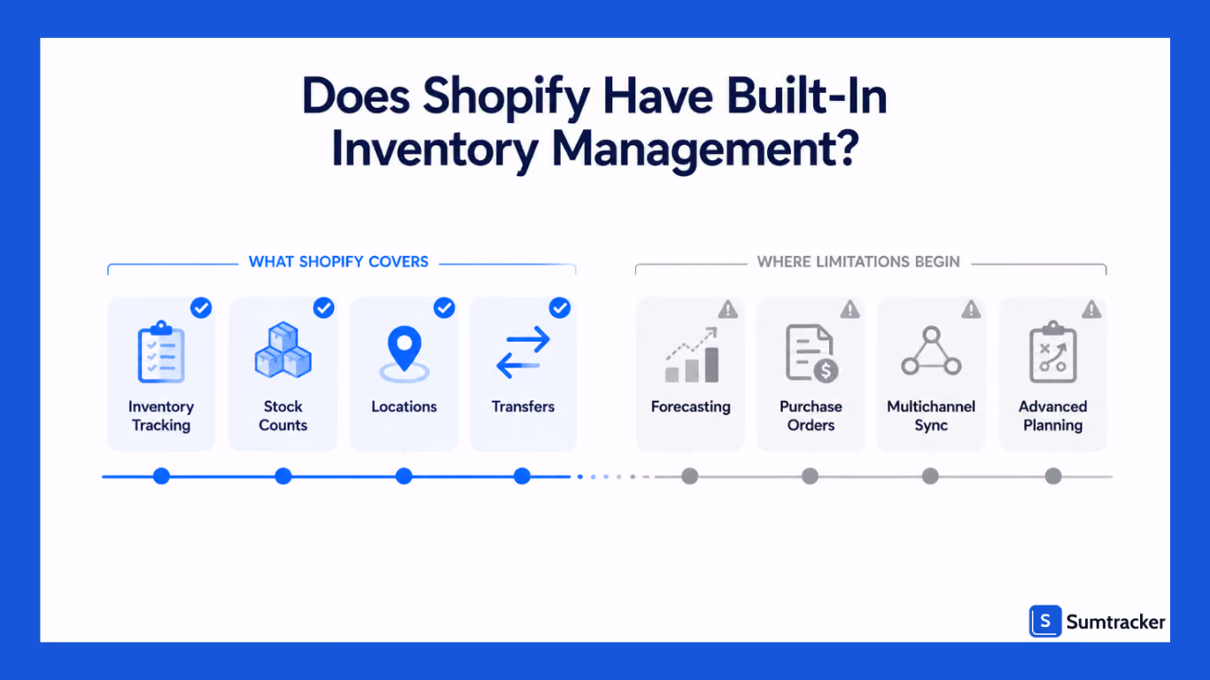 Shopify Built-In Inventory Management feature and limitations