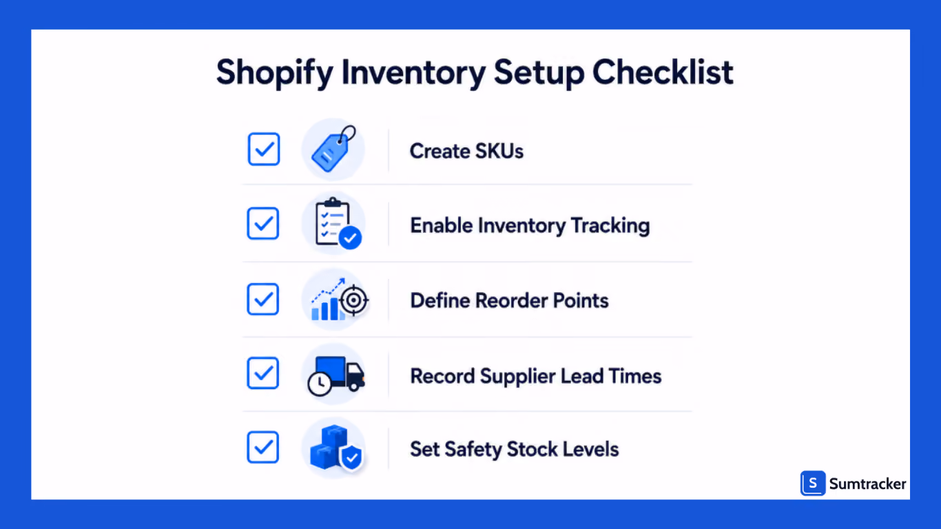 Shopify inventory setup checklist covering SKUs, inventory tracking, reorder points, supplier lead times, and safety stock.