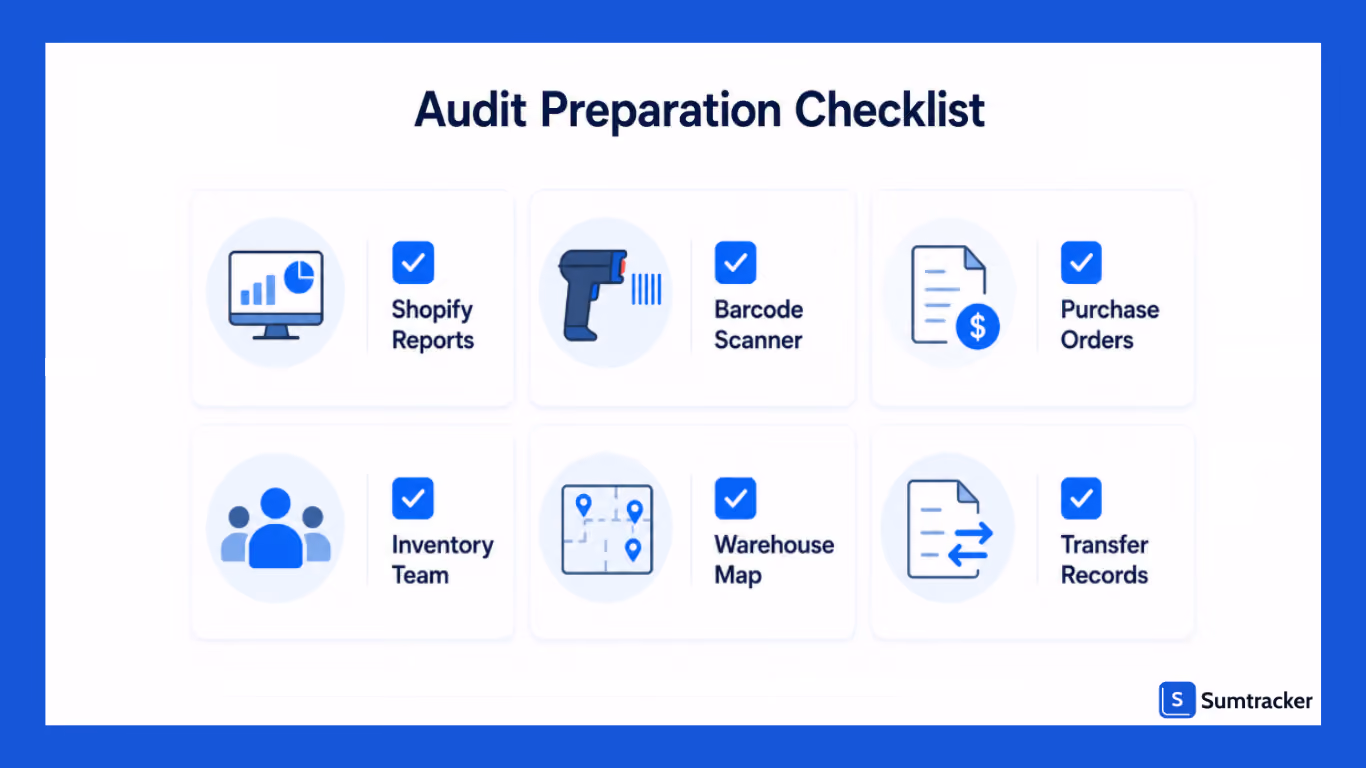 Audit preparation checklist 