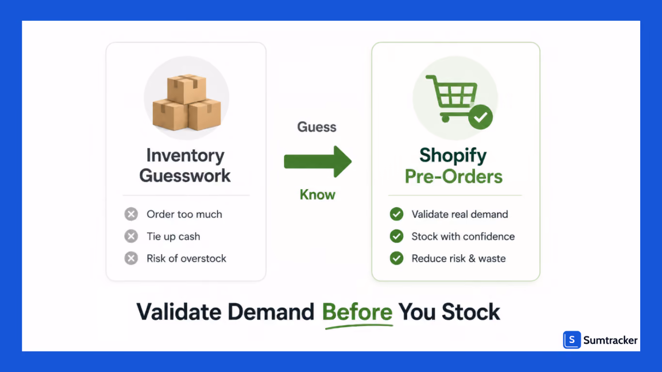 Preorders helps in validating demand
