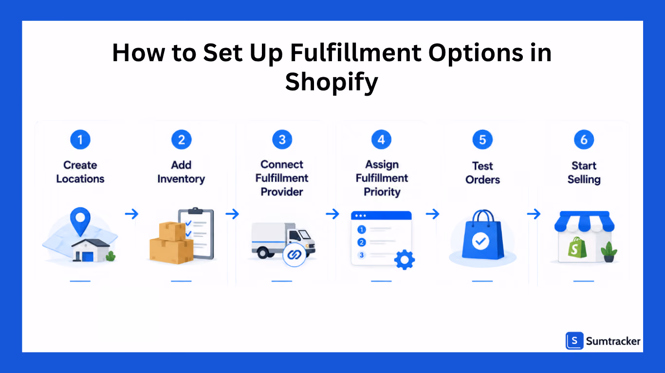 How to Set Up Fulfillment Options in Shopify