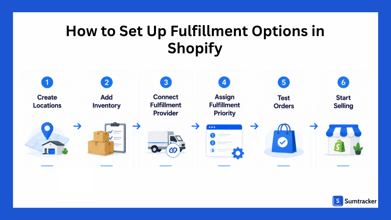How to Set Up Fulfillment Options in Shopify