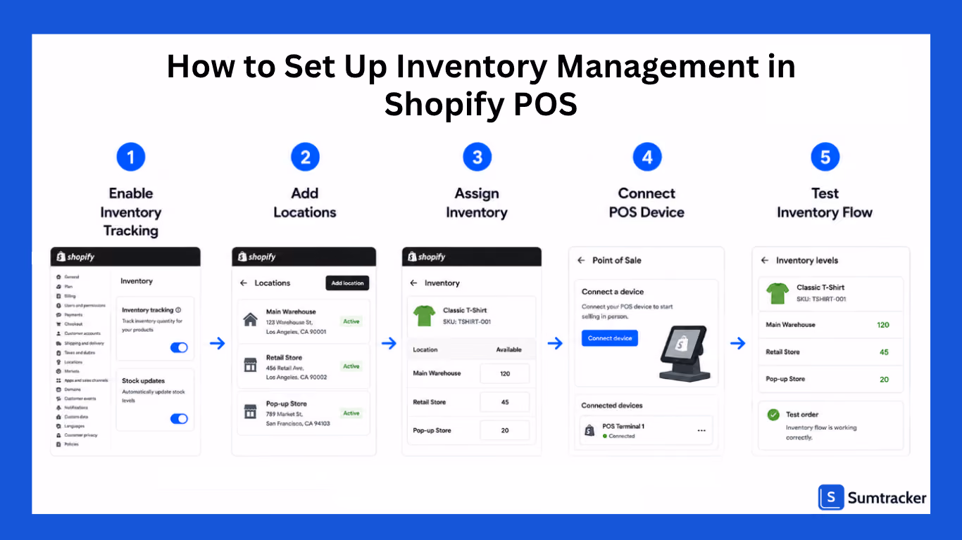 How to Set Up Inventory Management in Shopify POS
