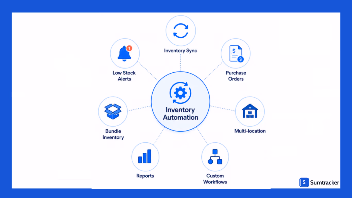 Inventory processes that you can automate