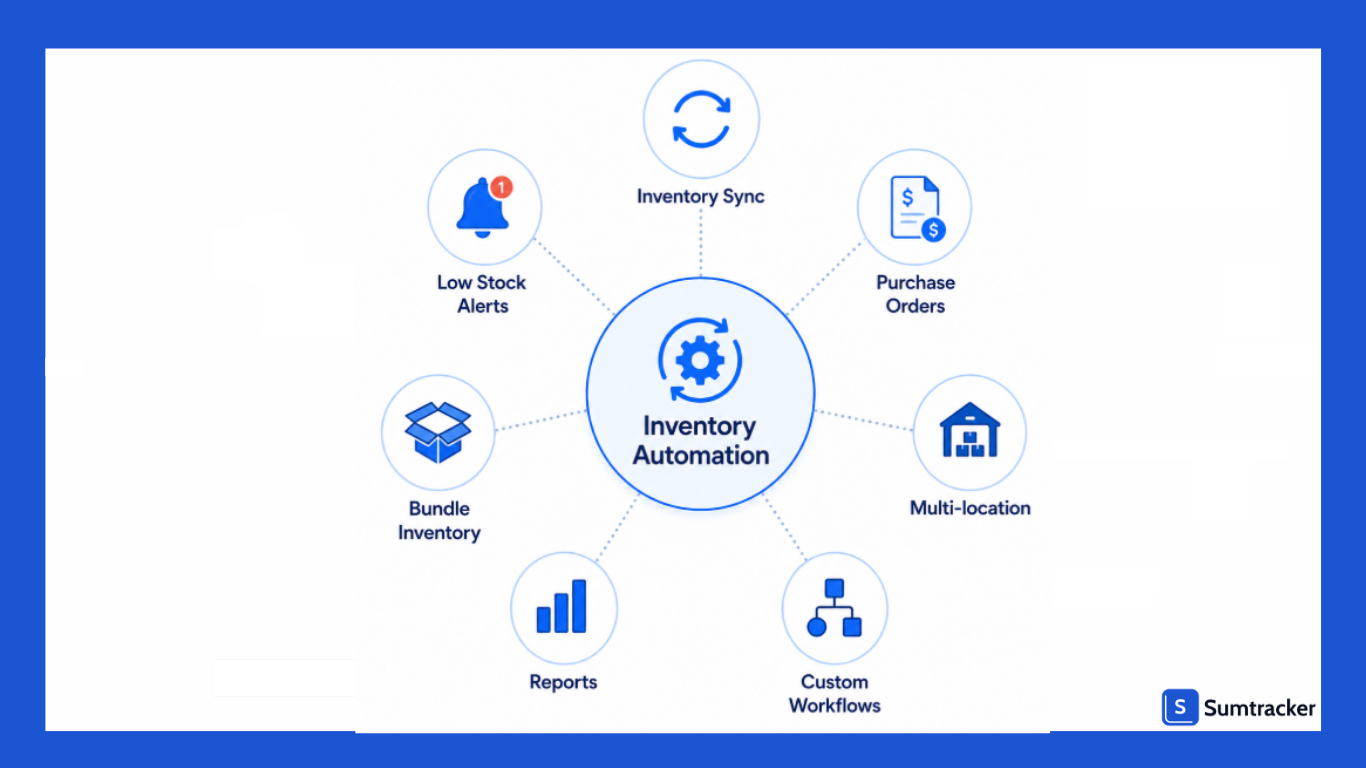Inventory processes that you can automate