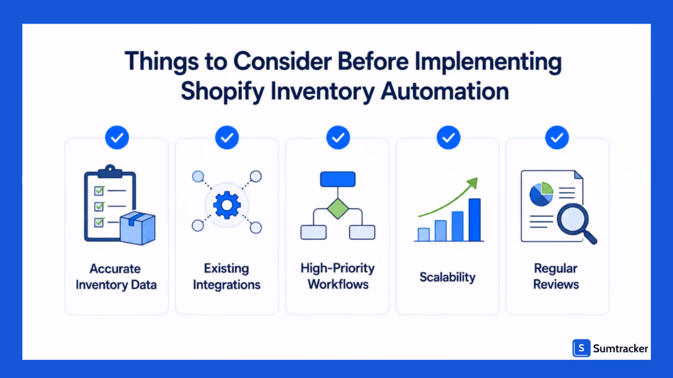 Things to Consider Before Implementing Shopify Inventory Automation