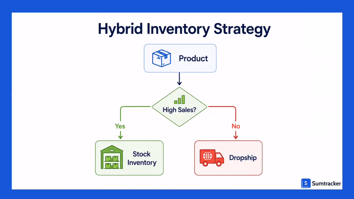 The Hybrid Approach: Combining Dropshipping and Your Own Inventory