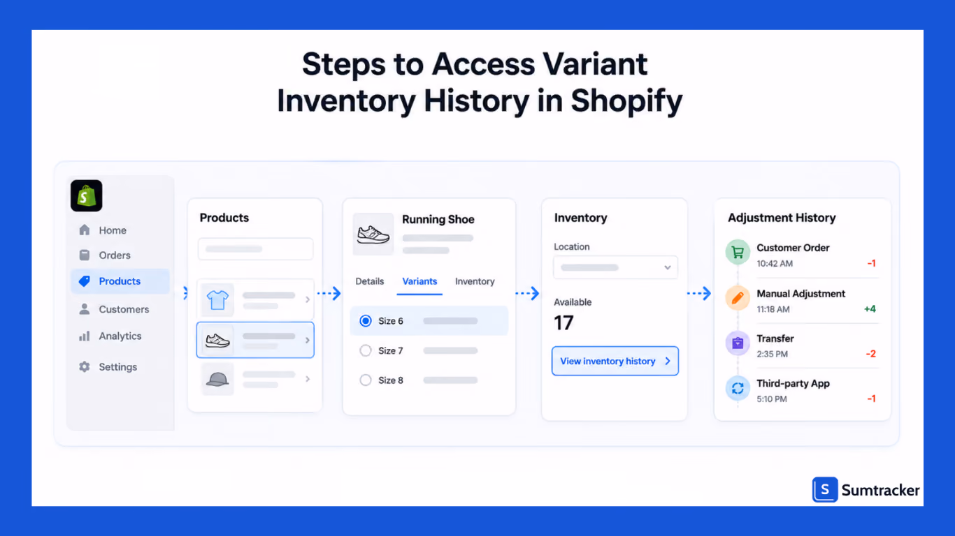 View Inventory History from the Product Page