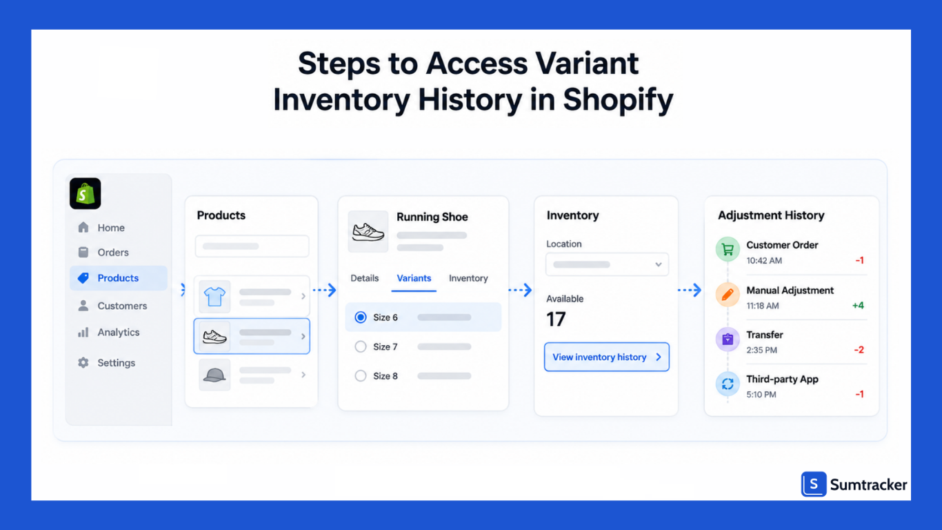 View Inventory History from the Product Page