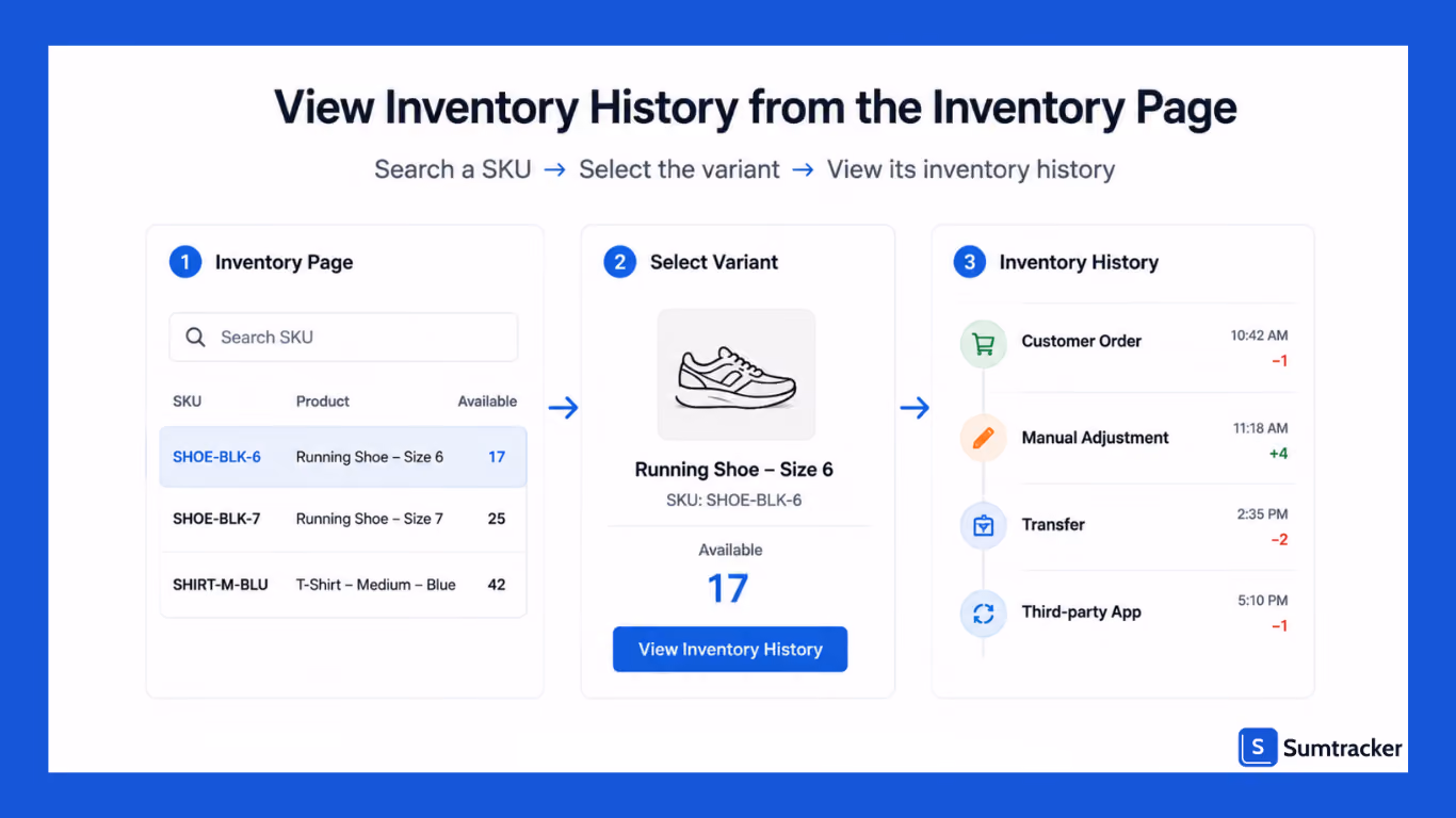 View Adjustment History Report from the Inventory Page
