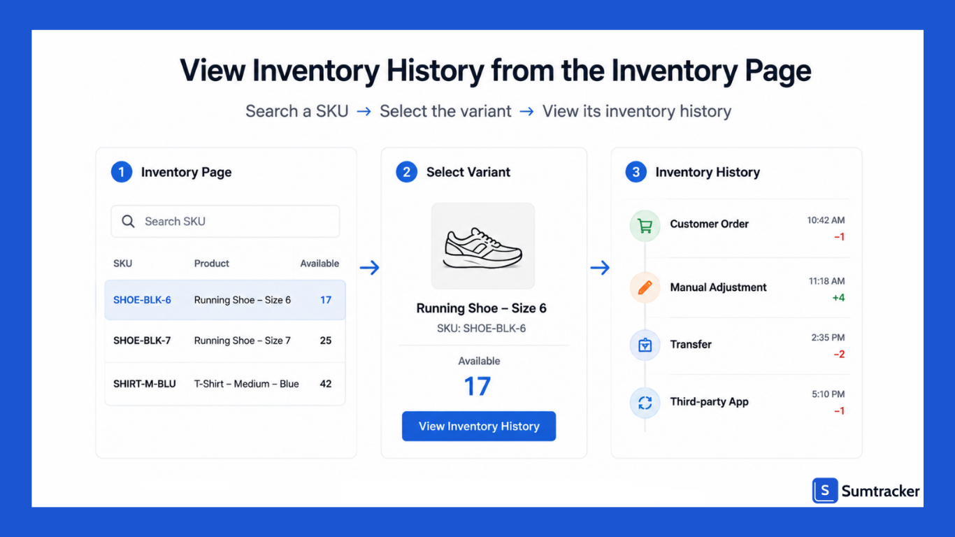 View Adjustment History Report from the Inventory Page