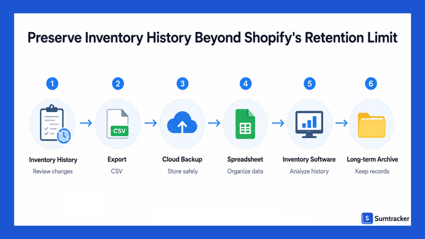 How to Preserve Inventory History Beyond Shopify's Retention Limit