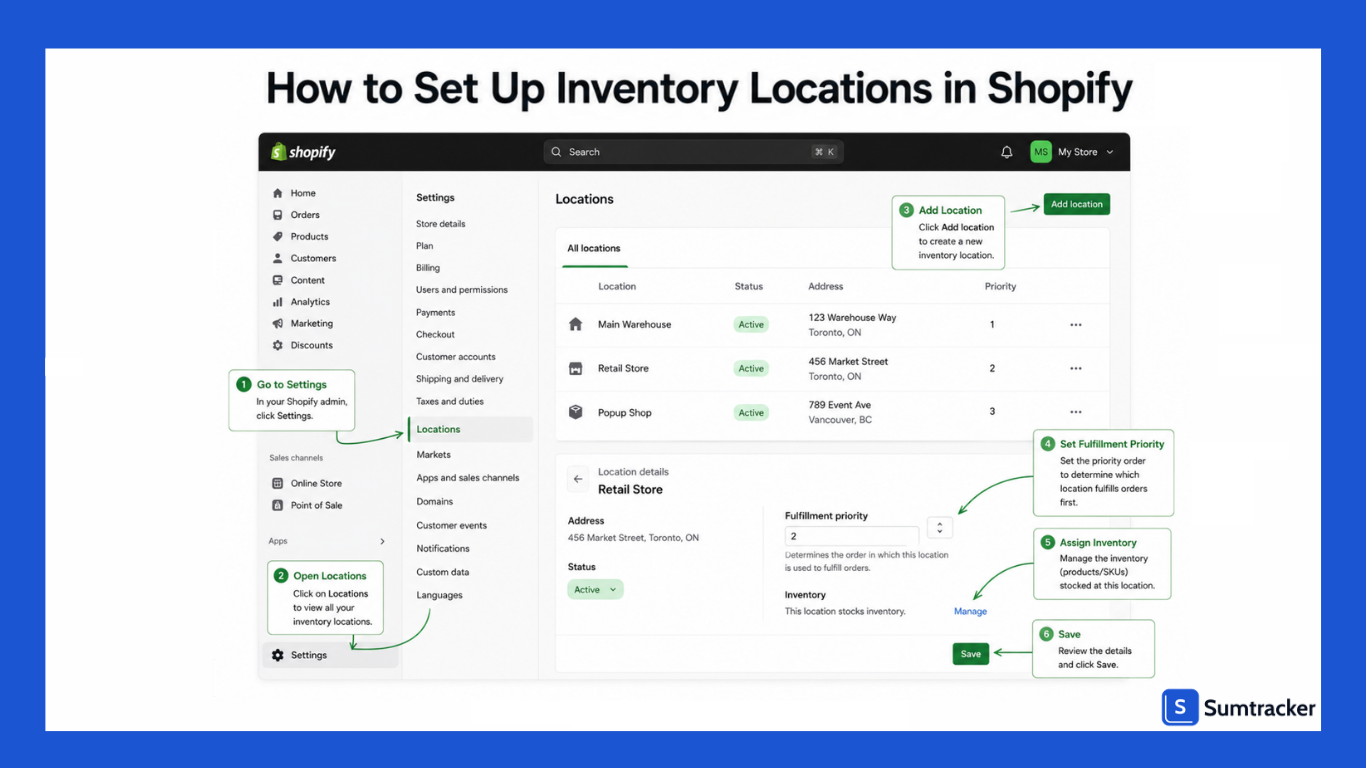 How to Set Up Inventory Locations in Shopify