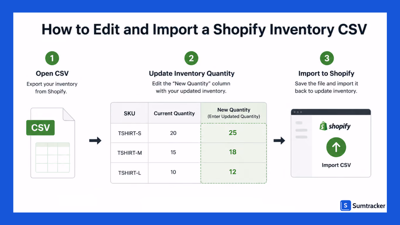 How to Edit and Import a Shopify Inventory CSV