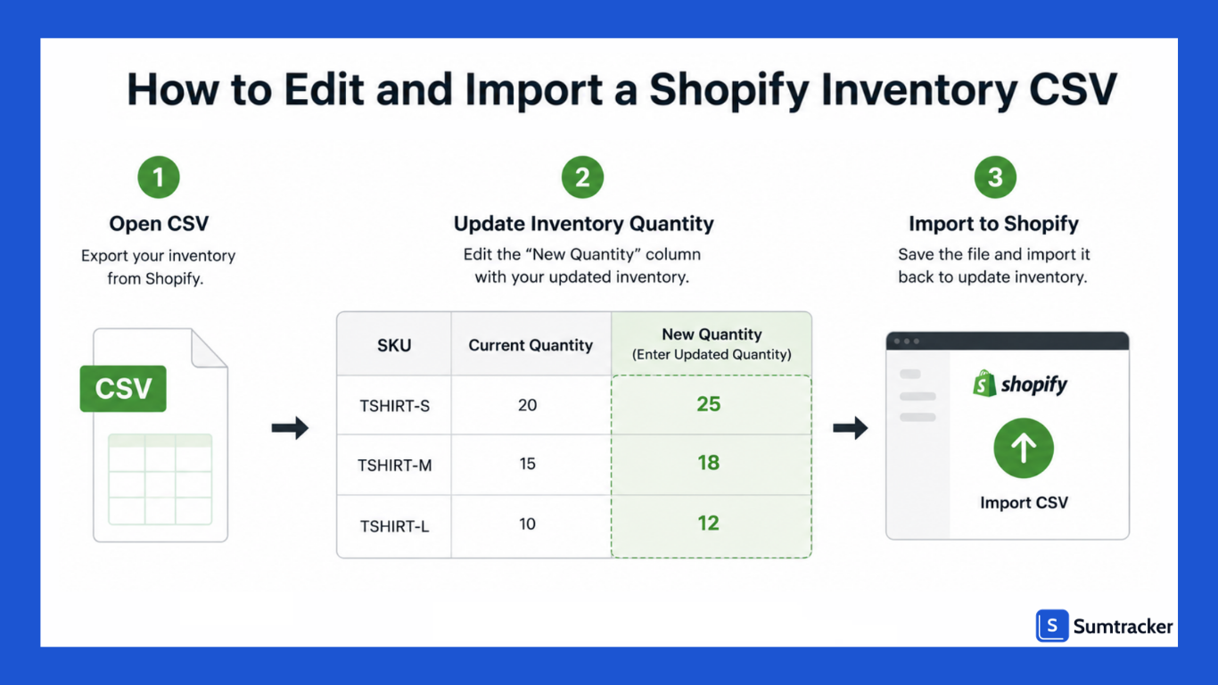 How to Edit and Import a Shopify Inventory CSV