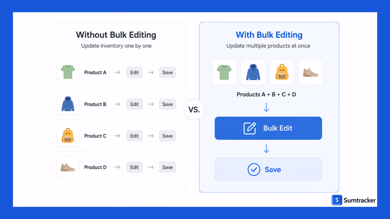 Bulk Edit Inventory on Shopify