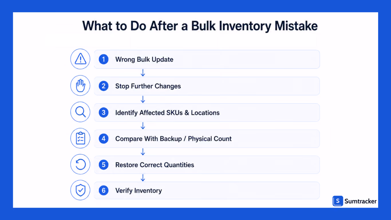 Fixing Bulk Inventory Errors