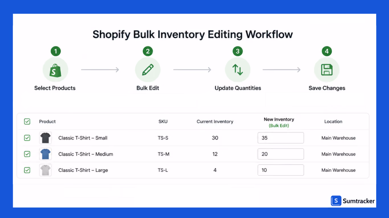 Using Shopify's Built-in Bulk Editor